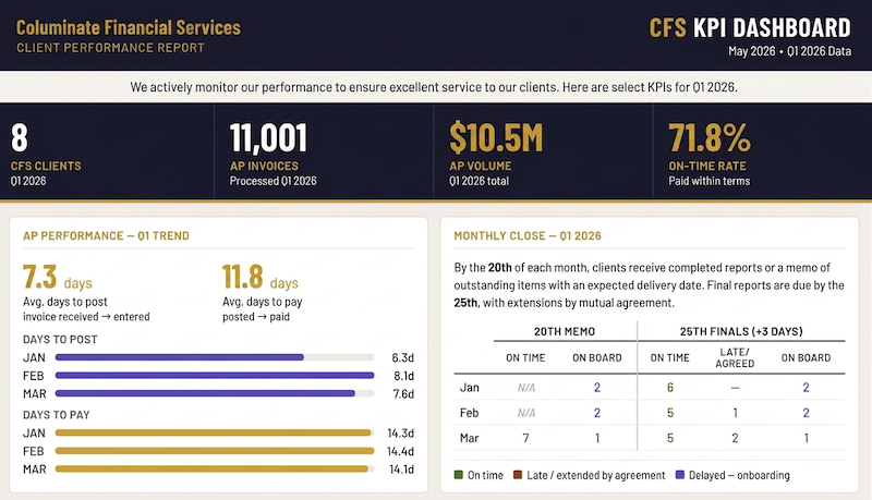 2026 KPIs